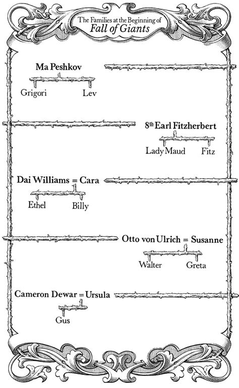 follett century trilogy family tree.